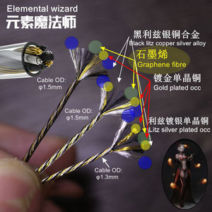 Câble coaxial Hi-Fi en alliage de cuivre argent or Litz avec blindage combiné pour lecteur DVD et moniteur - Product Image 2