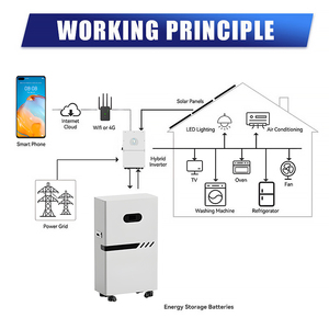 床に立つリチウム電池51.2v 314ah 350ah 560Ah 16kwh 17.5kwh 20kwh 30kwhリチウムイオン移動式太陽電池パック - Product Image 3