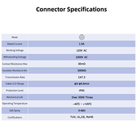 Connecteur circulaire étanche Cnlinko YT-RJ45 IP68 à visser pour équipement marin et applications en environnement de pulvérisation de sel
