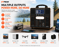 Station d'alimentation portable LiFePO4 2200W 2201.6Wh, générateur solaire MPPT à onde sinusoïdale pure pour usage domestique, camping-car, voiture et situations d'urgence