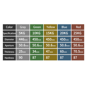 <span class=keywords><strong>Disque</strong></span> de compétition pour haltérophilie de <span class=keywords><strong>poids</strong></span>, en caoutchouc, 1Kg, en polyuréthane, <span class=keywords><strong>28mm</strong></span> - Product Image 3