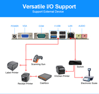 Caisse enregistreuse tactile industrielle personnalisée JSJ1000 à double écran (15,6'' 11,6'') avec imprimante thermique, compatible Windows/Android/Linux