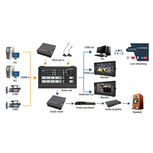 Bộ trộn video HDMI mini 4 kênh AVMATRIX HVS0402U, thiết bị chuyển mạch video phát sóng trực tiếp, thiết bị chuyển mạch video phát trực tuyến - Product Image 5