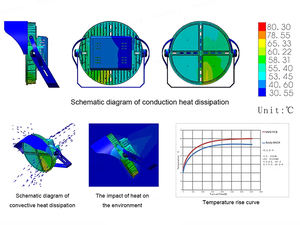 مصباح سقف LED عالي السطوع بقوة 600 واط مخصص للتدريب، مقاوم للماء IP67، هيكل من الألومنيوم، معتمد من CE، مع تحكم عن بعد وقابل للتعديل - Product Image 2