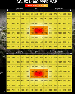 1000W Nhôm dẫn phát triển đèn thương mại thanh phong cách nhà máy trong nhà dọc nông nghiệp nở IP65 5x5 4x6 quang phổ đầy đủ lm301h - Product Image 5