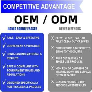 Effaceur pour raquette de pickleball - Nettoyeur de raquette pour raquettes en fibre de carbone et en graphite, élimine les résidus de balle et la poussière, restaure la rotation et l'adhérence - Product Image 6