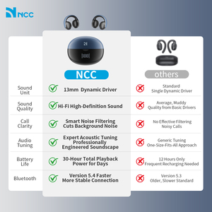 Casque Bluetooth NCC LY-0401 à oreille ouverte avec affichage numérique, Bluetooth 5.4 et autonomie de 30h (Noir) - Product Image 5