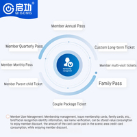 Sistema de Torniquete Automático para Peatones, Turismo Cultural Inteligente Qigong, Control de Acceso Múltiple (Tarjeta IC/Rostro)