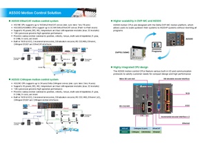 ตัวควบคุมการเคลื่อนที่แบบหลายแกน Warehouse AS564EST-B AS500 PLC 64 I/O 256K ขั้นตอน EtherCAT RS485 - Product Image 4