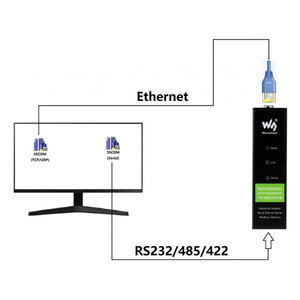 โมดูลแปลงสัญญาณการสื่อสารดั้งเดิมสำหรับ FT232RNL USB เป็น RS232/485/422/TTL การแปลงแบบสองทิศทางพร้อม RJ45 - Product Image 5