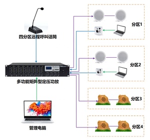 Thinuna PP-6284 II hệ thống địa chỉ công cộng 8x4 máy trộn âm thanh ma trận máy chủ <span class=keywords><strong>PA</strong></span> âm thanh hoàn thành Bộ khuếch đại công suất ma trận trộn khuếch đại - Product Image 5