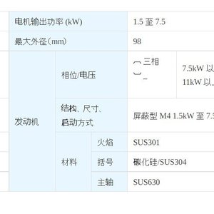 Sankopump <b>Submersible</b> Sand <b>Pump</b> With Agitator Blades NST-C 23 NST-C 45 304 Stainless Steel 22kw Japan - Product Image 1