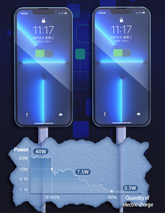 Chargeur Super Rapide 45W Usb C- 45 Watt Type C Chargeur Rapide pour Téléphone Android Compatible Samsung Galaxy S25 de Kunai Factory - Product Image 6