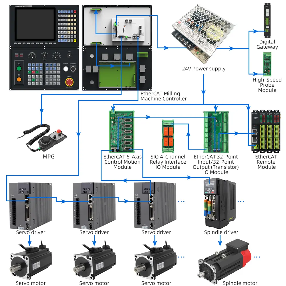 Controlador de fresadora do sistema cnc servo drive motor controlador kit 6 eixos cnc kit completo controlador cnc