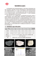 Spinelle aluminium-magnésium électrofusible, utilisée dans les matériaux de coulée de spinelle corundine, les briques de cuve de fonderie, les cônes de four, etc.