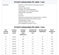Câble solaire XLPO DC 1500V certifié TUV H1Z2Z2-K, câble PV solaire 4mm2 6mm2 10mm2 pour panneau solaire