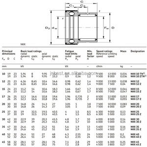 Rodamientos de Agujas <span class=keywords><strong>NKX</strong></span> 35 Z, Rodamiento Combinado de Bolas de Empuje NKX35Z 35x47x30mm para Máquina de Impresión - Product Image 6