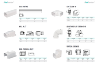 Ensemble de gaines de protection en PVC Dura Cover pour climatiseur, dissimulant les tuyaux en cuivre, le tuyau de drainage et les câbles du climatiseur, gaine de dissimulation pour tuyaux de chauffage, ventilation et climatisation (HVAC)