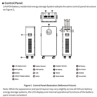 Batería de Almacenamiento de Energía Doméstica Directa de Fábrica 5kWh 10kWh 16kWh 20kWh Sistema Híbrido Solar Residencial BESS Fuera de Red con Volante de Inercia