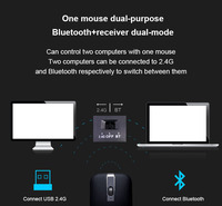 Souris sans fil ultra-fine pliable 2,4G BT double mode rechargeable silencieuse pour ordinateur portable, ordinateur de bureau, bureau