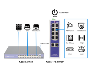 Full Gigabit Network <b>Switch</b> 10/100/1000M Industrial <b>Ethernet</b> Easy Installation with POE Watchdog - Product Image 2