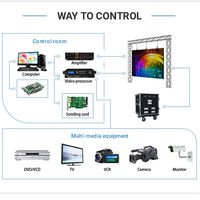 Écran LED Full HD 1080P, écran LED intérieur P10, fournisseurs d'affichage LED, prix de gros bas, module LED