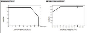Power Supply RSP-500-12 M EAN WELL and Authentic RSP-500-12 PD 20W <b>Adapter</b> <b>Usb</b> Type <b>C</b> Type-<b>c</b> Fast Charging EU US UK <b>Plug</b> Cargado - Product Image 2