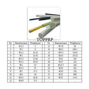 Poteau de soutien de tige de fibre de verre de ferme d'agriculture pour le jardin/toit/maison/arbres - Product Image 4