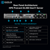 Server Rak 1U HPE ProLiant DL360 Gen11 4509Y, Node Komputasi 1U Serbaguna untuk Server Beban Kerja Campuran Perusahaan Tujuan Umum