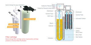 NOUVEAU CONCEPT Machine intégrée <span class=keywords><strong>d</strong></span>'adoucissement filtrant l'<span class=keywords><strong>eau</strong></span> Machine tout-en-un - Product Image 5
