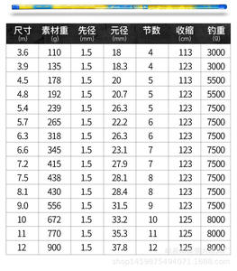 3.6-12M Super dur levage poids 12kg <span class=keywords><strong>en</strong></span> Fiber de carbone carpe canne à pêche grande traction mer ruisseau canne à pêche - Product Image 2