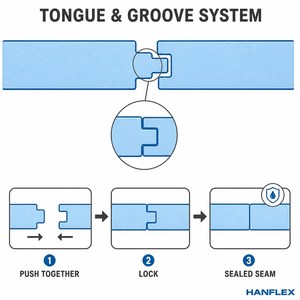 Panneau XPS pour chambre froide <span class=keywords><strong>à</strong></span> rainures et languettes, pour congélateur walk-in, chambre froide, chambre de congélation rapide et entrepôt frigorifique - Product Image 3