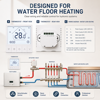 Termostato Inteligente para Calefacción por Suelo Radiante, OEM, ODM, CE, RoHS, Controlador de Temperatura para Calderas HVAC, para Europa