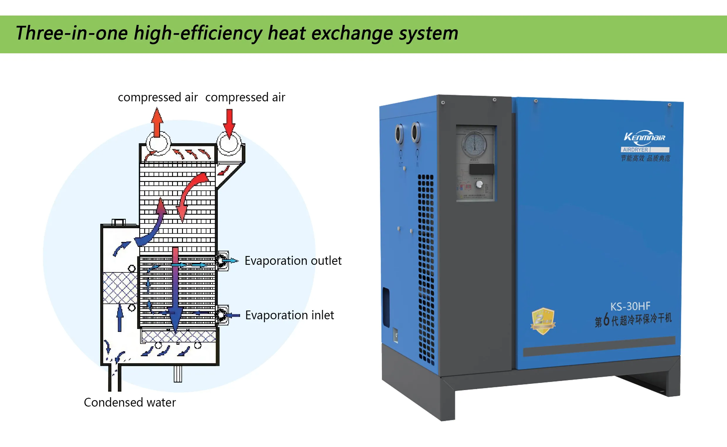 20HP 2.6 mét khối bán hàng nóng công nghiệp đóng băng Máy nén khí lạnh máy sấy mát lạnh máy sấy không khí