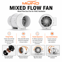 Ventilateur extracteur mural en plastique à faible bruit de 8 pouces certifié CE, à flux mixte, pour conduits, avec personnalisation ODM/OEM