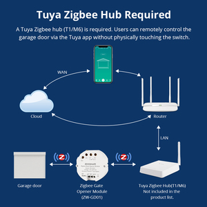 Zemismart Tuya ZigBee Thông Minh Cửa Nhà Để Xe Mở Điều Khiển Chuyển Đổi Tuya Google Nhà Alexa Điều Khiển Bằng Giọng Nói Cuộc Sống Thông Minh Điều Khiển Từ Xa - Product Image 2