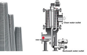 אוטומטי פעיל פחמן סינון ירקות שמן לחץ אנכי עלה מסנן - Product Image 6