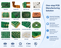 Placa Controladora LED RGB PCBA, Ensamblaje SMT, Atenuación de Iluminación, Ensamblaje de PCB, Ajuste de Color, Desarrollo de Circuitos