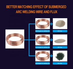 Alambres de soldadura de flujo de arco de argón marca TKweld Alambre de soldadura de arco sumergido y flujo - Product Image 5