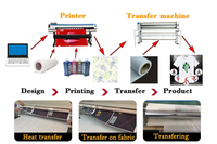 Machine de sublimation à rouleaux pour impression de tapis Sublistra, calendrier numérique 2023