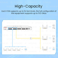 HSGQ XE08R üçlü oyun EPON 8port OLT FTTH çözümü Mini Olt için