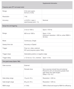 Analyseur de spectre de bureau Keysight Technologies N9321C 0,009-4000 MHz - Product Image 4