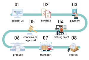 Sinh Thái Thân Thiện Với Chuyên Nghiệp Tùy Chỉnh Dịch Vụ In Ấn Thiết Kế Giấy Mini Đầy Màu Sắc Tờ rơi Tập Sách Danh Mục In Ấn Tài Liệu - Product Image 6