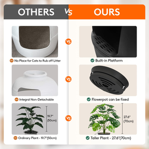 OEM Durable Easy-Clean <b>Cat</b> Toilet Odor-Control System Aesthetic Planter Design 53L Capacity Stainless Steel <b>Cat</b> <b>Litter</b> Box - Product Image 2