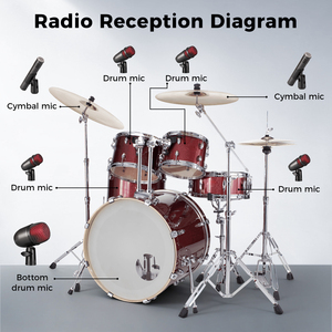 Vente en gros à bas prix GM7-Red 7 pièces micro pour instrument professionnel ensemble de microphones pour enregistrement sur scène - Product Image 5