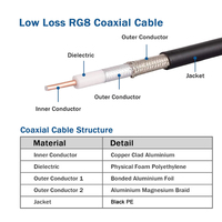 Cable Coaxial Ligero de Baja Pérdida LMR-400 Times Microwave, Cable de Antena LMR-LW-400 con Cubierta de PE y Trenzado de Aluminio