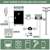 Éolienne à axe vertical en spirale SMARAAD ST-1200W faible bruit et haute efficacité énergétique expédiée par le fabricant
