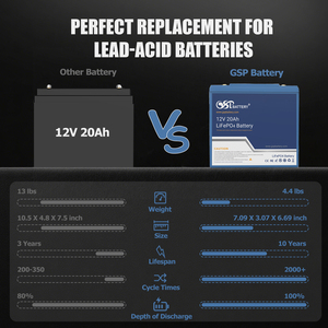 แบตเตอรี่ LiFePO4 12V 20Ah แบบชาร์จได้ ลิเธียมไอรอนฟอสเฟต สำหรับรถยนต์เด็ก รถพลังงานแสงอาทิตย์ ระบบสำรองไฟ (UPS) และอุปกรณ์การแพทย์ - Product Image 5