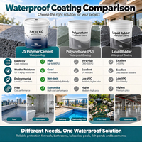 Vente directe - Revêtement d'étanchéité en ciment polymère JS - Peinture d'étanchéité hautement élastique pour toit, salle de bain, balcon, piscine
