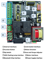 Unit Papan Sirkuit PCB Kontrol Universal AC220V 110V untuk Operator Gerbang Geser
